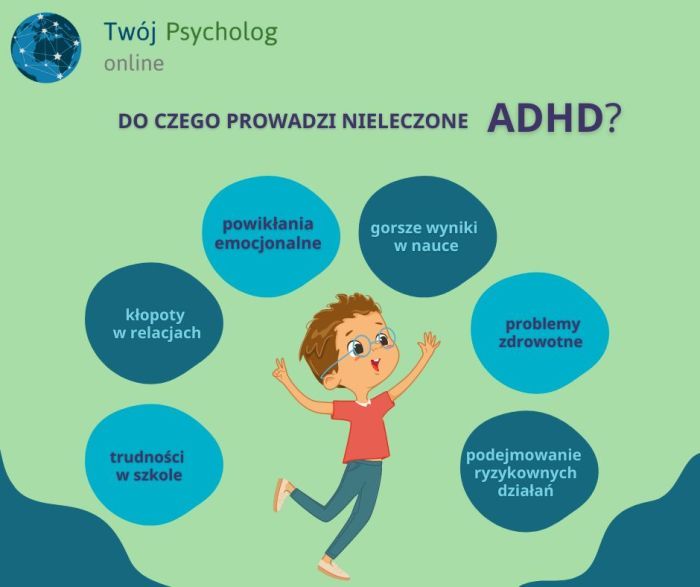 do czego prowadzi nieleczone ADHD