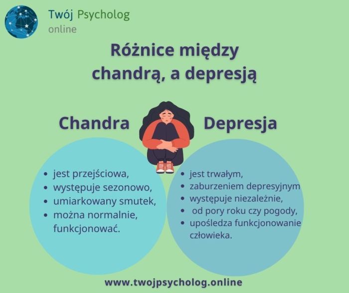 Czym różni się depresja od chandry ?
