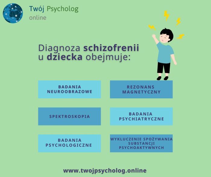 diagnoza schizofrenii 