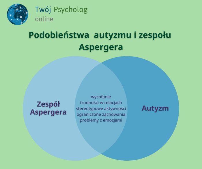 psychoterapia dla dzieci z zespołem Aspergera