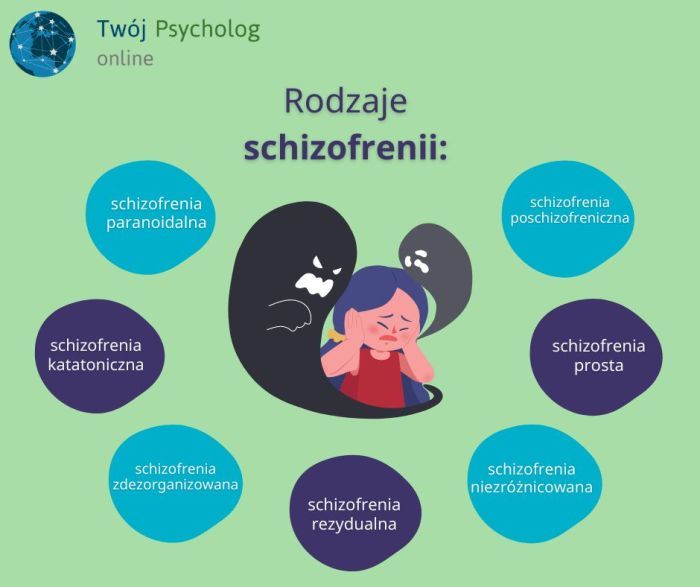 rodzaje schizofrenii