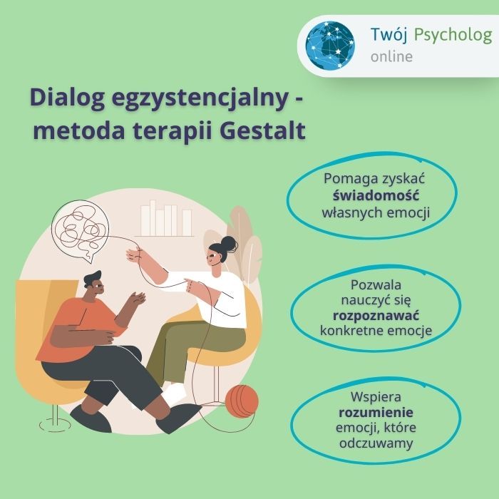 dialog egzystencjalny jako metoda terapii Gestalt